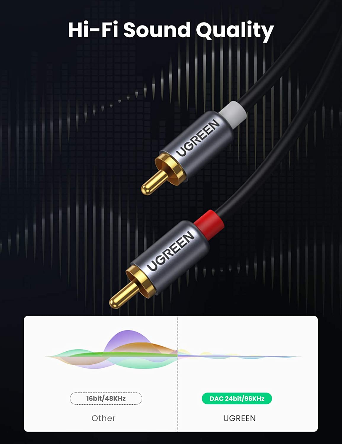 UGREEN USB C to RCA Audio Cabl - огляд і ціна Rca Cable