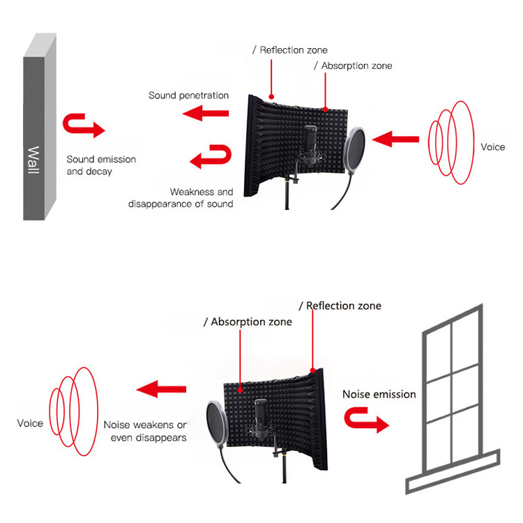 3 / 5 Panel Reflection Filters - огляд і ціна Ribbon Microphone