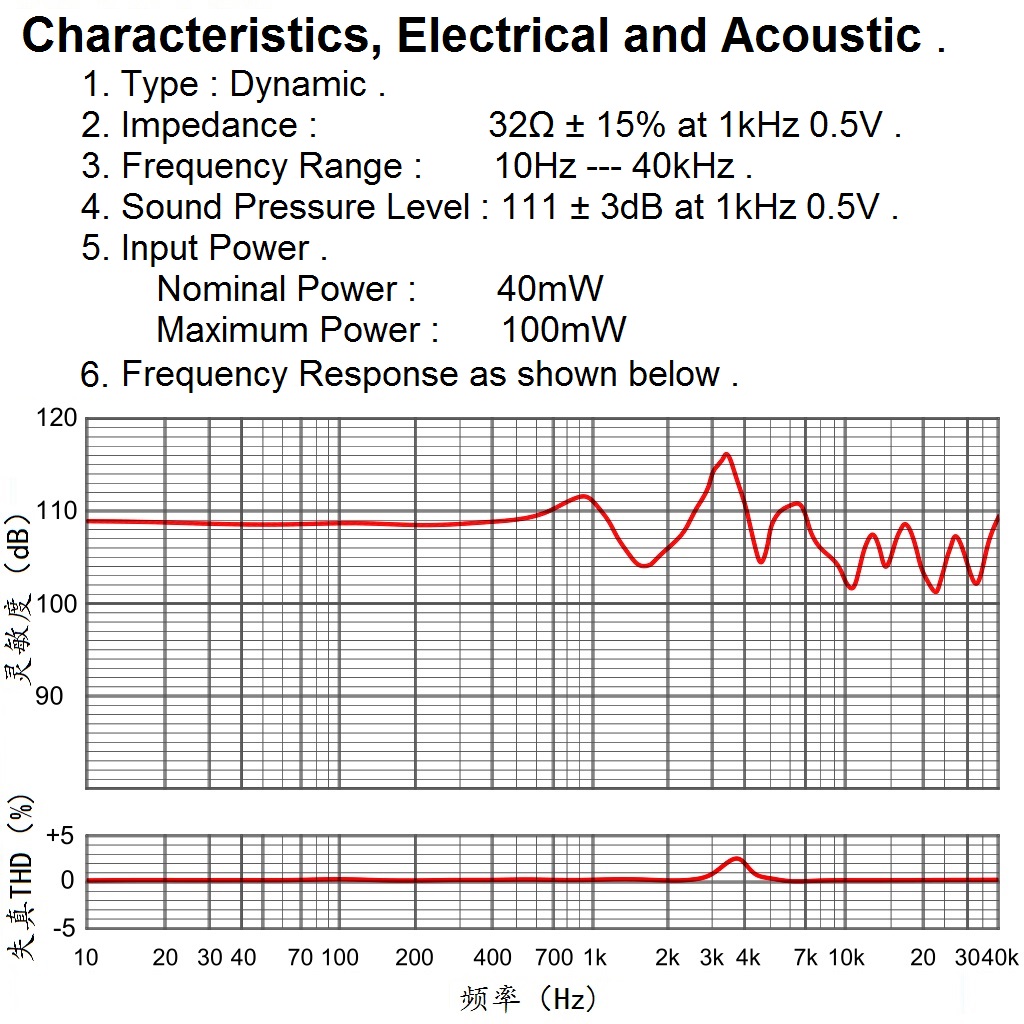Hifi full range unit 40mm head - огляд і ціна Headphone Parts