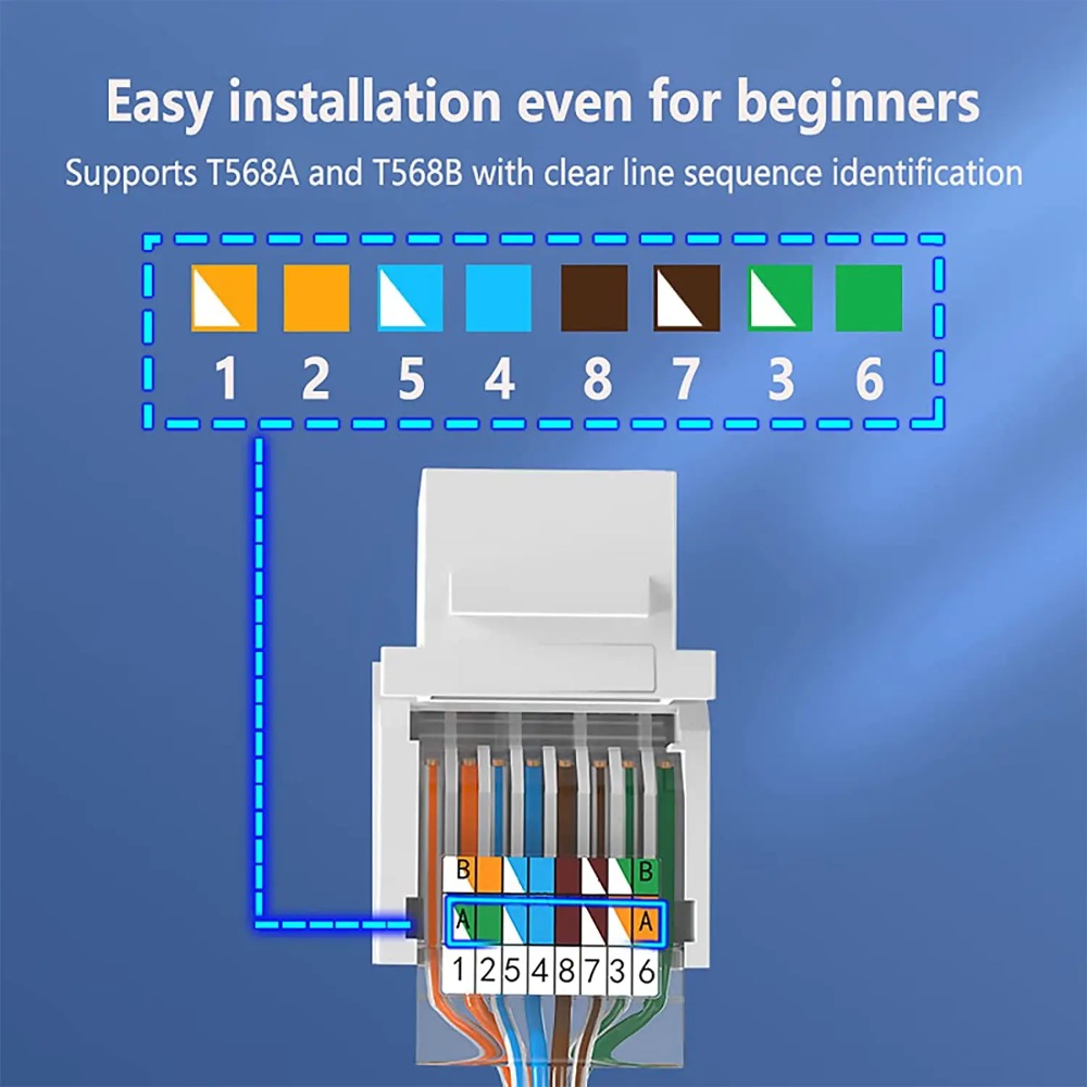 Cat6 Tool-Less RJ45 Keystone J - огляд і ціна Rj45 Jack