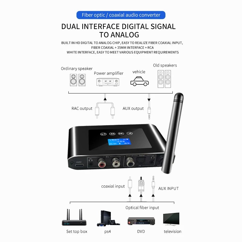 2 in 1 Long Range Bluetooth 5. - огляд і ціна Headphone Amplifier