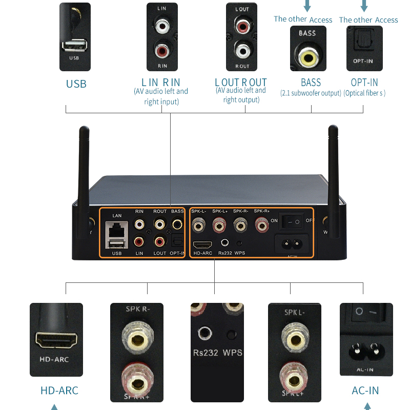 WA60 60W*2 ESS9023 WiFi HiFi S - огляд і ціна Class D Amplifier